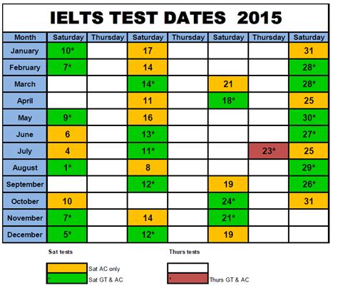 ielts test dates philippines